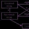 Черный оксид Физические свойства оксидов